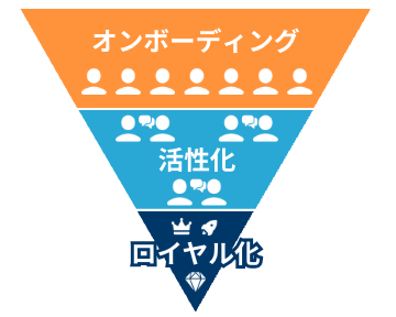 データドリブンなコミュニティ運用